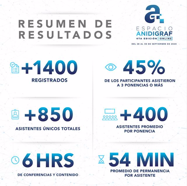 RESULTADOS ANIDIGRAF 2020