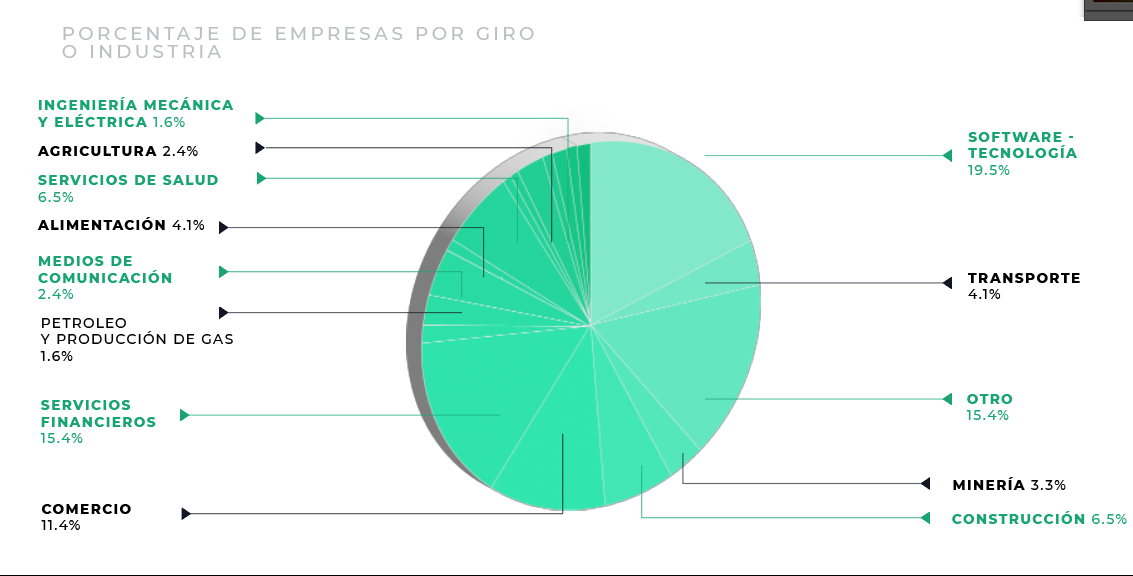 DISMINUYEN REZAGO EN INGLÉS, STARTUPS TECNOLÓGICAS Y PYMES DE AMÉRICA LATINA: Taking Global Opportunities 2022